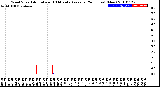 Milwaukee Weather Wind Speed<br>Actual and 10 Minute<br>Average<br>(24 Hours) (New)