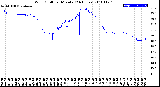 Milwaukee Weather Wind Chill<br>per Minute<br>(24 Hours)