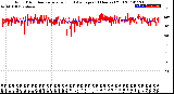 Milwaukee Weather Wind Direction<br>Normalized and Average<br>(24 Hours) (Old)