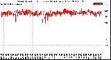 Milwaukee Weather Wind Direction<br>Normalized<br>(24 Hours) (Old)