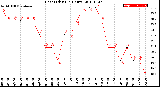 Milwaukee Weather Heat Index<br>(24 Hours)