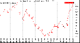 Milwaukee Weather Outdoor Humidity<br>(24 Hours)