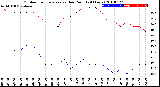 Milwaukee Weather Outdoor Temperature<br>vs Dew Point<br>(24 Hours)