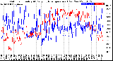 Milwaukee Weather Outdoor Humidity<br>At Daily High<br>Temperature<br>(Past Year)