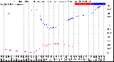 Milwaukee Weather Outdoor Humidity<br>vs Temperature<br>Every 5 Minutes