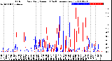 Milwaukee Weather Outdoor Rain<br>Daily Amount<br>(Past/Previous Year)