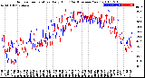 Milwaukee Weather Outdoor Temperature<br>Daily High<br>(Past/Previous Year)