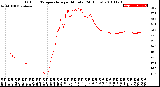 Milwaukee Weather Outdoor Temperature<br>per Minute<br>(24 Hours)