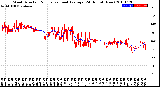 Milwaukee Weather Wind Direction<br>Normalized and Average<br>(24 Hours) (New)