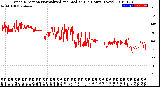 Milwaukee Weather Wind Direction<br>Normalized and Median<br>(24 Hours) (New)