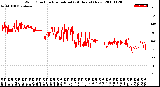 Milwaukee Weather Wind Direction<br>Normalized<br>(24 Hours) (New)