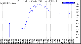 Milwaukee Weather Wind Chill<br>per Minute<br>(24 Hours)