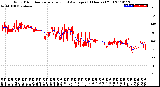 Milwaukee Weather Wind Direction<br>Normalized and Average<br>(24 Hours) (Old)