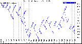 Milwaukee Weather Wind Chill<br>Daily Low