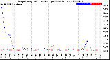 Milwaukee Weather Evapotranspiration<br>vs Rain per Day<br>(Inches)