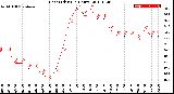 Milwaukee Weather Heat Index<br>(24 Hours)