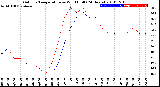 Milwaukee Weather Outdoor Temperature<br>vs Wind Chill<br>(24 Hours)