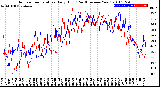 Milwaukee Weather Outdoor Temperature<br>Daily High<br>(Past/Previous Year)