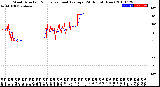 Milwaukee Weather Wind Direction<br>Normalized and Average<br>(24 Hours) (New)