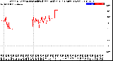 Milwaukee Weather Wind Direction<br>Normalized and Median<br>(24 Hours) (New)