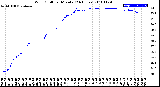 Milwaukee Weather Wind Chill<br>per Minute<br>(24 Hours)