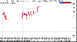 Milwaukee Weather Wind Direction<br>Normalized and Average<br>(24 Hours) (Old)