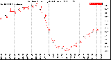 Milwaukee Weather Outdoor Humidity<br>(24 Hours)