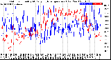 Milwaukee Weather Outdoor Humidity<br>At Daily High<br>Temperature<br>(Past Year)