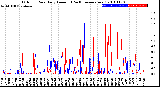 Milwaukee Weather Outdoor Rain<br>Daily Amount<br>(Past/Previous Year)