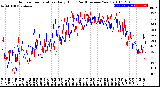 Milwaukee Weather Outdoor Temperature<br>Daily High<br>(Past/Previous Year)