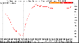 Milwaukee Weather Outdoor Temperature<br>vs Heat Index<br>per Minute<br>(24 Hours)