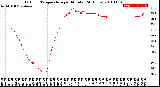 Milwaukee Weather Outdoor Temperature<br>per Minute<br>(24 Hours)