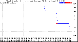 Milwaukee Weather Wind Direction<br>Normalized and Average<br>(24 Hours) (New)