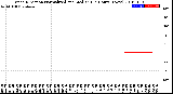 Milwaukee Weather Wind Direction<br>Normalized and Median<br>(24 Hours) (New)