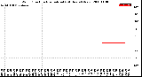 Milwaukee Weather Wind Direction<br>Normalized<br>(24 Hours) (New)