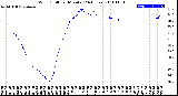 Milwaukee Weather Wind Chill<br>per Minute<br>(24 Hours)