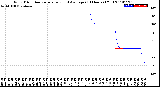 Milwaukee Weather Wind Direction<br>Normalized and Average<br>(24 Hours) (Old)