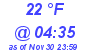 Milwaukee Weather Dewpoint High Low Today