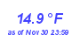 Milwaukee Weather Temperature Low Month