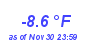 Milwaukee Weather Temperature Low Year