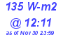 Milwaukee Weather Solar Radiation High Today