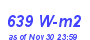 Milwaukee Weather Solar Radiation High Month