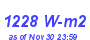 Milwaukee Weather Solar Radiation High Year