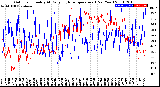 Milwaukee Weather Outdoor Humidity<br>At Daily High<br>Temperature<br>(Past Year)