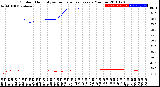 Milwaukee Weather Outdoor Humidity<br>vs Temperature<br>Every 5 Minutes