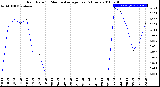 Milwaukee Weather Rain Rate<br>15 Minute Average<br>Past 6 Hours