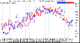 Milwaukee Weather Outdoor Temperature<br>Daily High<br>(Past/Previous Year)