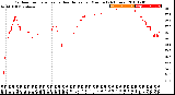 Milwaukee Weather Outdoor Temperature<br>vs Heat Index<br>per Minute<br>(24 Hours)