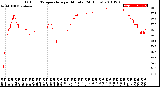 Milwaukee Weather Outdoor Temperature<br>per Minute<br>(24 Hours)