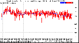 Milwaukee Weather Wind Direction<br>Normalized and Average<br>(24 Hours) (New)